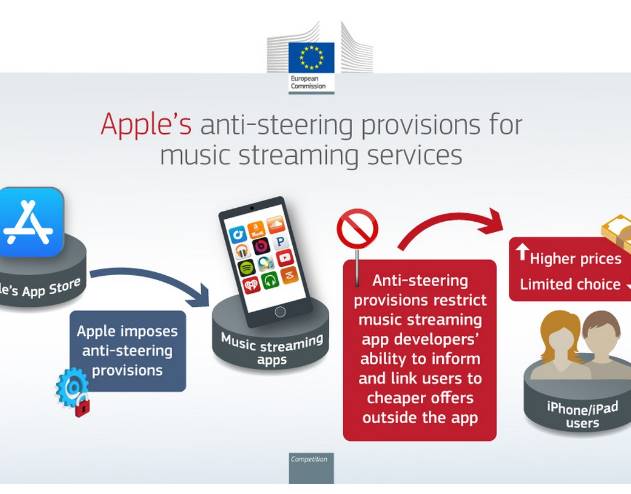 Apple is challenging the €1.8 billion antitrust fineBanner-Image-for-product-check-it-now-google,